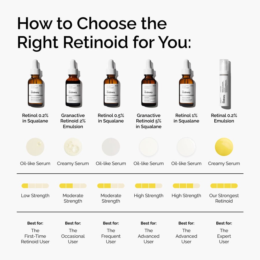 retinol-1-in-squalane-g1 FY25-D41247-ORD-Web-PDP-Rtnl-1pct-Sql-1x1-EN-5.jpg