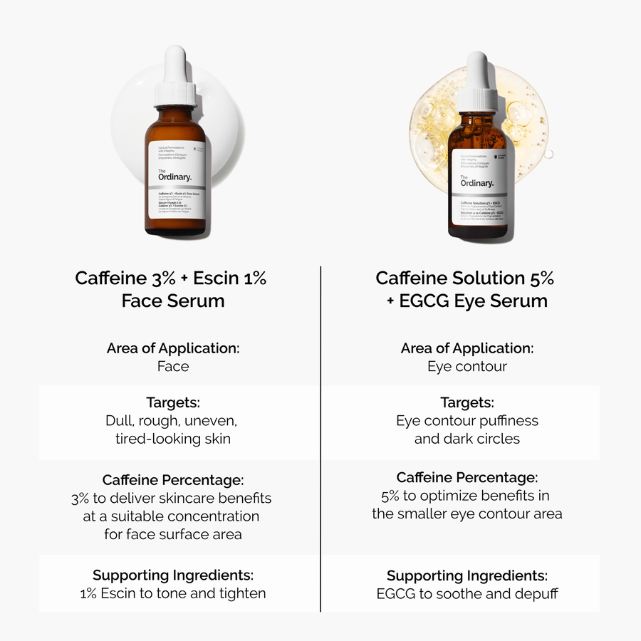 caffeine-3-escin-1-face-serum-h2 caffeine-serum-comparison-graphic.png