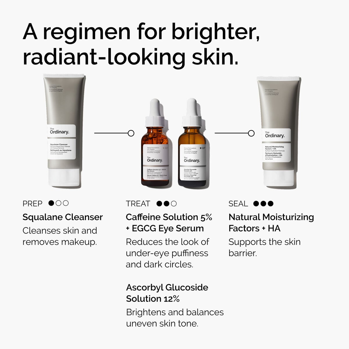 caffeine-solution-5-egcg-eye-serum-n0 ord-caffeine-5pct-egcg-eye-serum-regimen-graphic.jpg