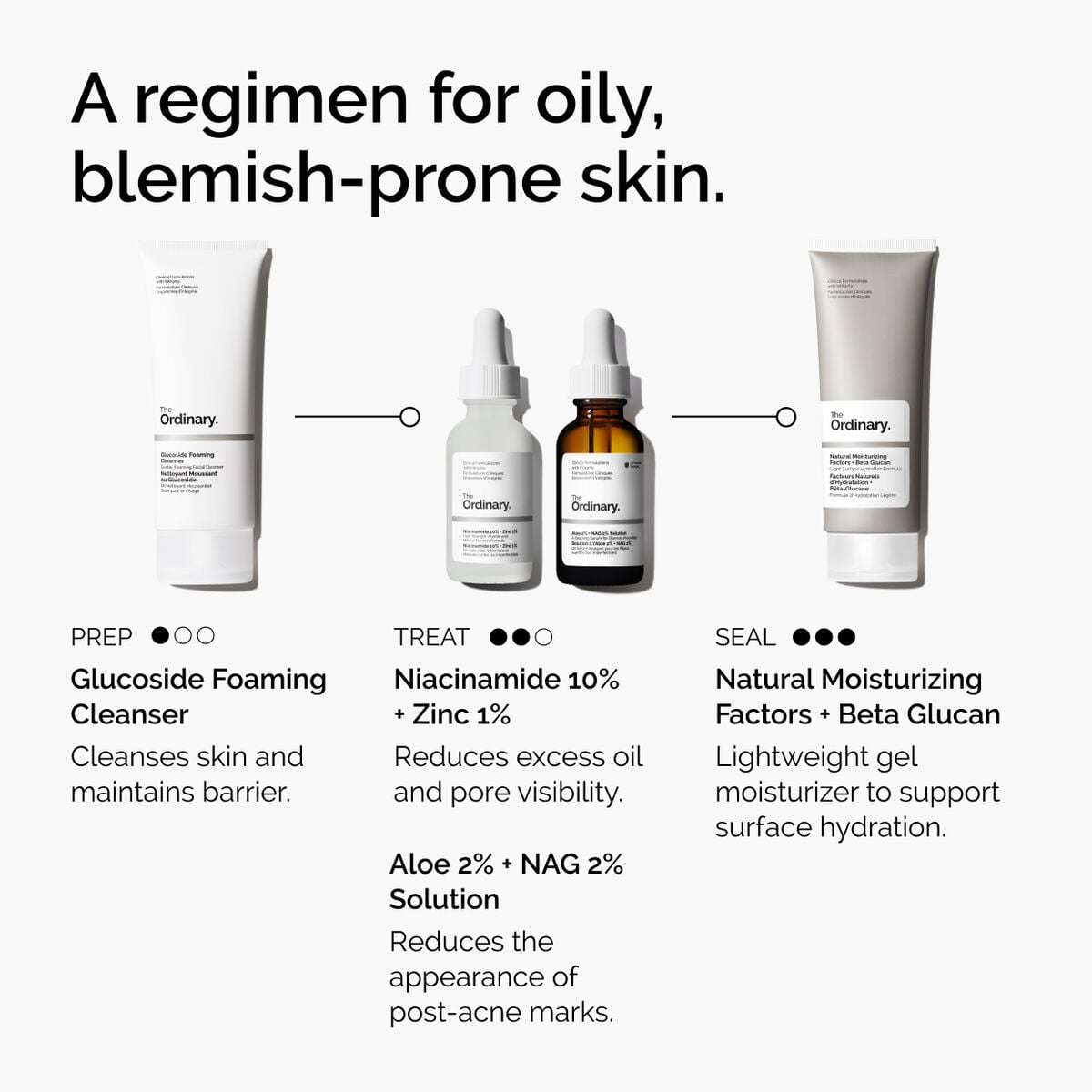 niacinamide-10-zinc-1-j3 ord-niacinamide-10-zinc-aloe-nag-regimen-graphic.jpg