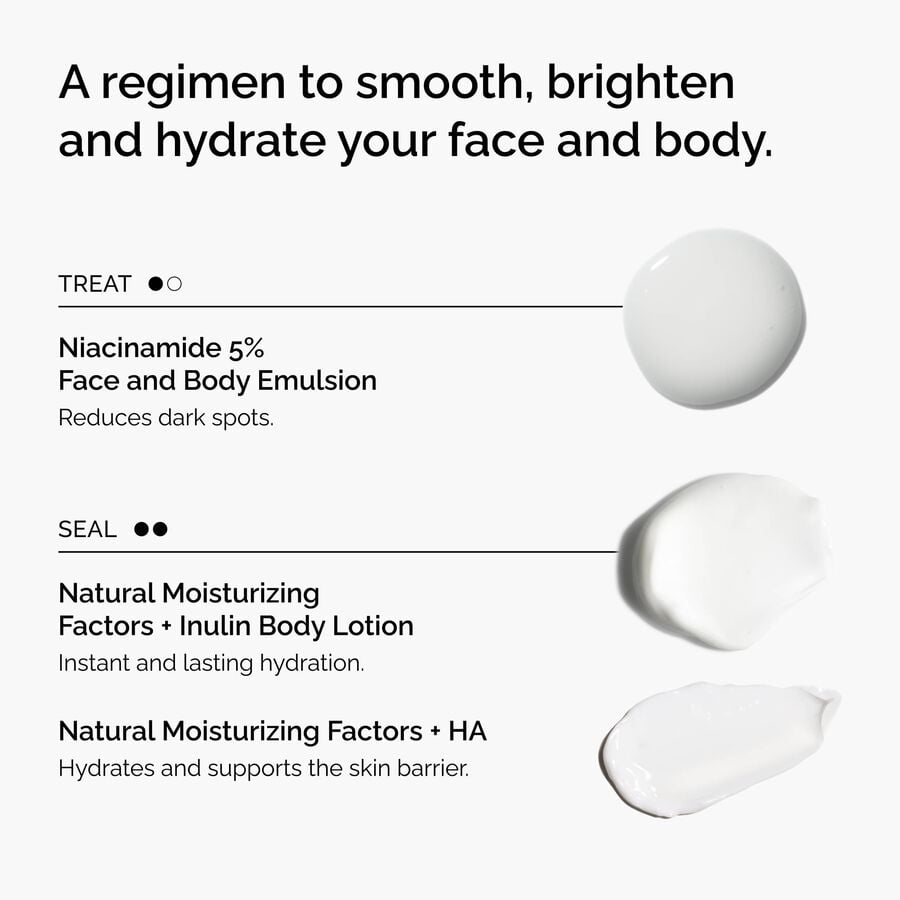 the-face-and-body-set-y4 rdn-the-face-and-body-set-regimen-graphic.jpg