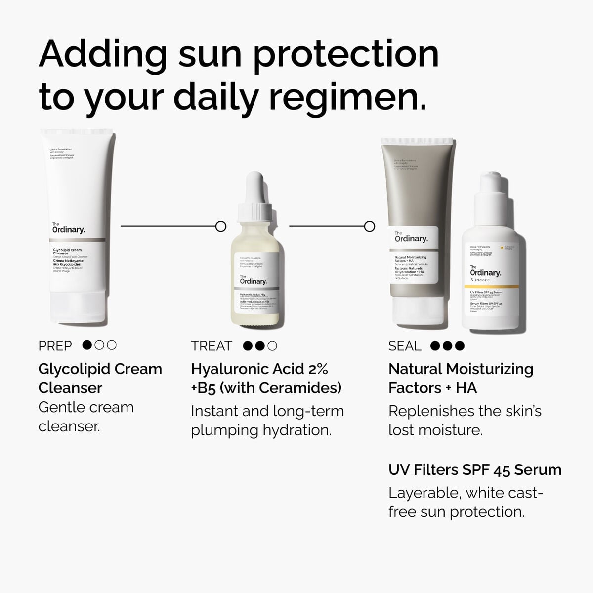 uv-filters-spf-45-serum-o6 uv-filters-spf-45-serum-regimen-graphic.jpg